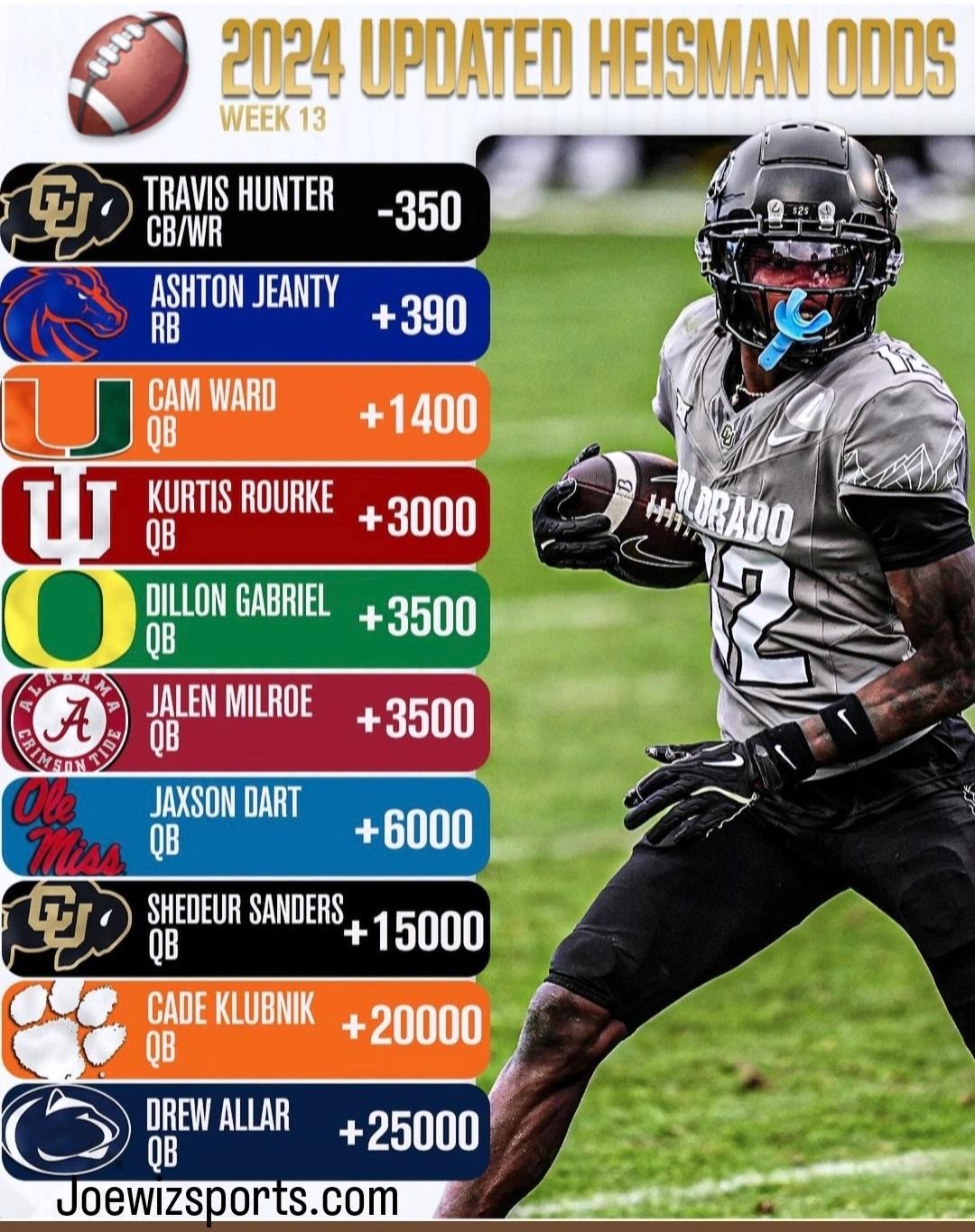 仅是简单地 仅是简单地