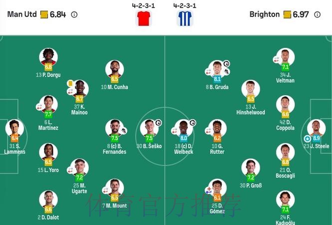 十人曼联1-2布莱顿无缘32强!12年后足总杯再遭1轮游 黑贝弑旧主 十人曼联1-2布莱顿无缘32强!12年后足总杯再遭1轮游 黑贝弑旧主