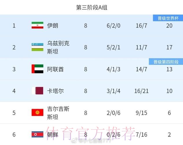 阿联酋获得小组第二晋级八强